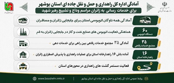 اطلاع نگاشت | آمادگی اداره کل راهداری و حمل و نقل جاده ای
استان بوشهر برای خدمات رسانی به زائران مراسم ودع و تشییع رهبر
شهید