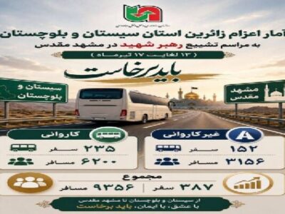 اطلاع نگاشت | آمار اعزام زائرین استان سیستان و بلوچستان به
مراسم تشییع رهبر شهید در مشهد مقدس