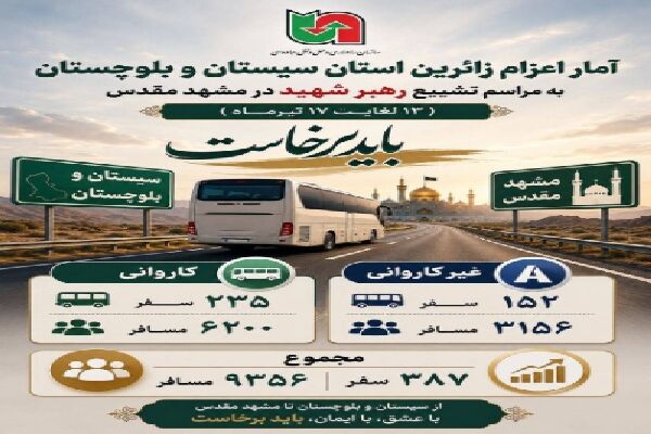 اطلاع نگاشت | آمار اعزام زائرین استان سیستان و بلوچستان به
مراسم تشییع رهبر شهید در مشهد مقدس