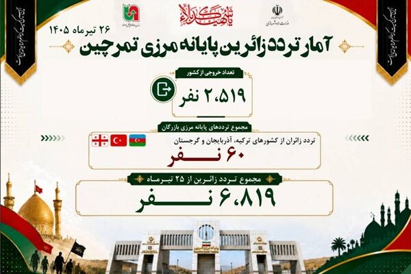اطلاع نگاشت| آمار تردد زائران اربعین حسینی از پایانه مرزی
تمرچین در ۲۶ تیرماه ۱۴۰۵