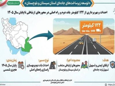 اطلاع نگاشت| احداث و بهره‌برداری ۱۲۲ کیلومتر بزرگراه در شمال
سیستان و بلوچستان تا پایان سال ۱۴۰۵