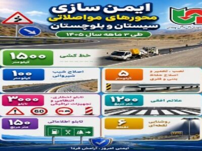 اطلاع نگاشت | ایمن سازی محورهای مواصلاتی سیستان و بلوچستان
طی سه ماهه سال ۱۴۰۵