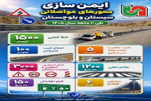 اطلاع نگاشت | ایمن سازی محورهای مواصلاتی سیستان و بلوچستان
طی سه ماهه سال ۱۴۰۵
