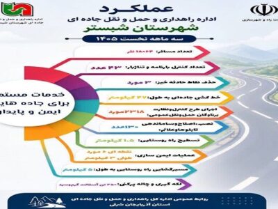 اطلاع نگاشت| عملکرد اداره راهداری و حمل‌ونقل جاده‌ای شهرستان
شبستر در آذربایجان شرقی در بهار امسال