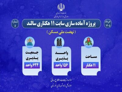 اطلاع نگاشت| پروژه آماده سازی سایت ۱۱ هکتاری طرح نهضت ملی
مسکن شهر سالند در خوزستان