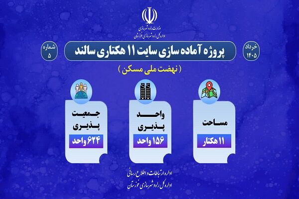 اطلاع نگاشت| پروژه آماده سازی سایت ۱۱ هکتاری طرح نهضت ملی
مسکن شهر سالند در خوزستان
