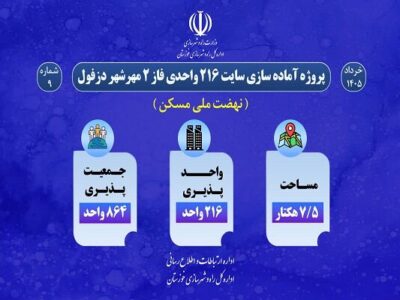 اطلاع نگاشت| پروژه آمادهسازی سایت ۲۱۶ واحدی طرح نهضت ملی
مسکن فاز ۲ مهر شهر دزفول