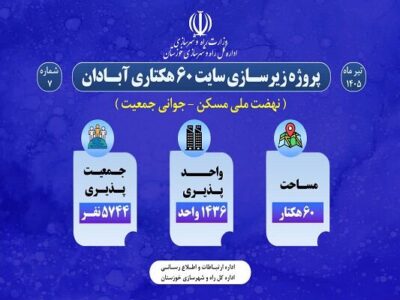 اطلاع نگاشت| پروژه زیرسازی سایت ۶۰ هکتاری آبادان