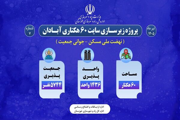 اطلاع نگاشت| پروژه زیرسازی سایت ۶۰ هکتاری آبادان