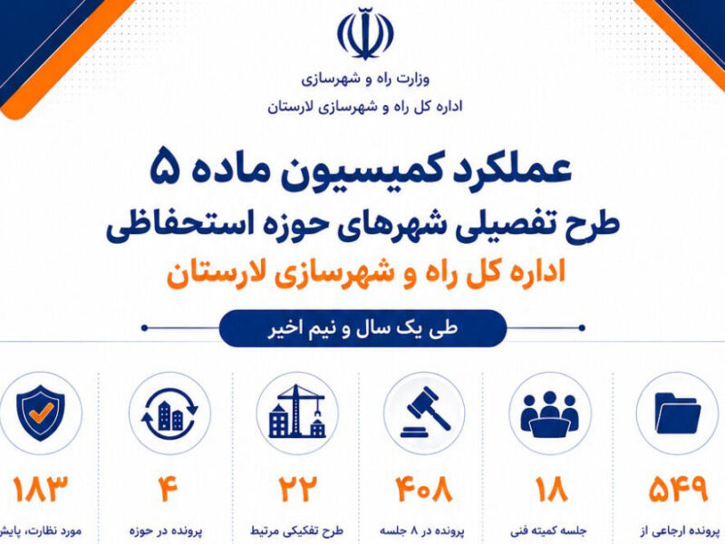 اطلاع نگاشت | گزارش عملکرد کمیسیون ماه ۵ طرح تفصیلی شهرهای
حوزه استحفاظی اداره کل راه و شهرسازی لارستان طی یک سال و نیم
اخیر