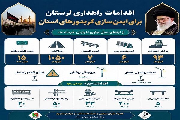 اطلاع‌نگاشت | اقدامات راهداری لرستان برای ایمن سازی
کریدورهای استان جهت تردد زائران اربعین و شرکت کنندگان در مراسم
تشییع رهبر شهید امت