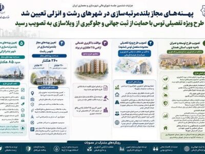 اطلاعنگاشت| تعیین پهنههای مجاز بلندمرتبه سازی در شهرهای
رشت و انزلی