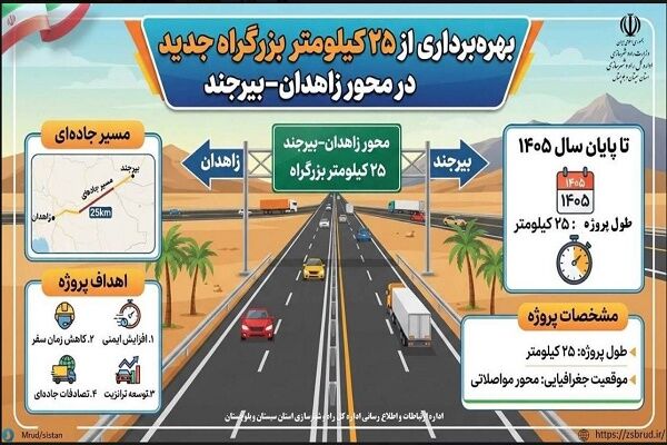 اینفوموشن| بهره برداری از ۲۵ کیلومتر بزرگراه در محور زاهدان
_بیرجند تا پایان سال ۱۴۰۵