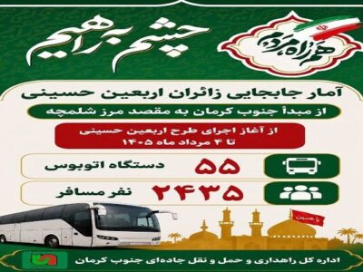 جابه‌جایی ۲ هزار و ۴۳۵ زائر اربعین حسینی از مبدأ جنوب کرمان
به مرز شلمچه