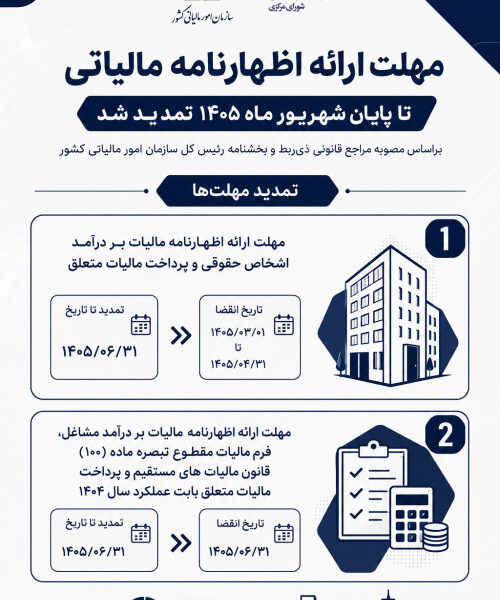 مهلت ارائه اظهارنامه مالیاتی تا پایان شهریور ماه ۱۴۰۵ تمدید شد