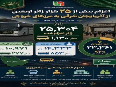 اطلاع نگاشت/ میزان اعزام زائران از آذربایجان شرقی به مرزهای
خروجی کشور