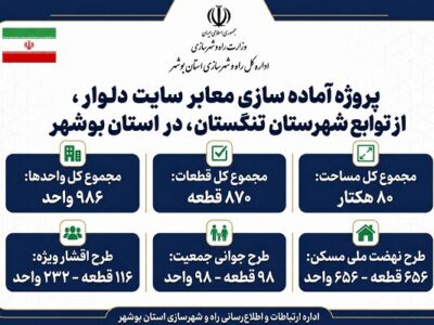 اطلاع نگاشت | پروژه آماده سازی معابر سایت ۸۰ هکتاری شهری
دلوار در استان بوشهر