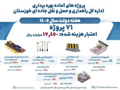 اطلاع نگاشت| پروژه های آماده بهره برداری اداره کل راهداری و
حمل و نقل جاده ای خوزستان در هفته دولت
