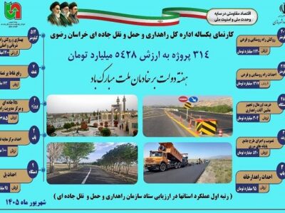 اطلاع نگاشت| کارنمای یکساله اداره کل راهداری و حمل و نقل
جاده ای خراسان رضوی از شهریور سال گذشته تا هفته دولت امسال