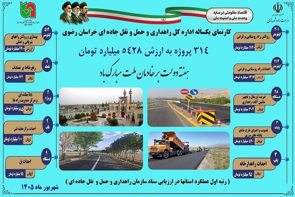 اطلاع نگاشت| کارنمای یکساله اداره کل راهداری و حمل و نقل
جاده ای خراسان رضوی از شهریور سال گذشته تا هفته دولت امسال