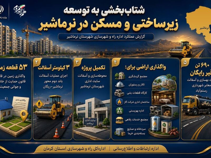 اطلاع نگاشت| گزارش عملکرد اداره راه و شهرسازی شهرستان
نرماشیر استان کرمان