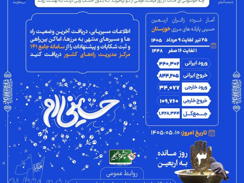 اطلاع‌نگاشت| تردد مسافر از پایانه‌های مرزی خوزستان ۲۵ تیر تا
۹ مرداد ۱۴۰۵ / ۱ تا ۱۶ صفر ۱۴۴۸