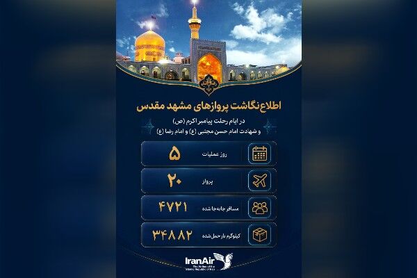 اطلاع‌نگاشت؛ پروازهای هما به مقصد مشهد مقدس در روزهای پایانی
صفر