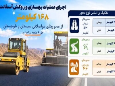 اینفوموشن | اجرای عملیات بهسازی و روکش آسفالت از محورهای
مواصلاتی سیستان و بلوچستان طی چهار ماهه سالجاری