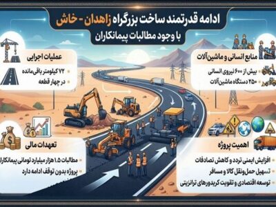 اینفوموشن| وجود مطالبات ۱.۵ همتی و جنگ مانع ساخت بزرگراه
زاهدان – خاش نشد