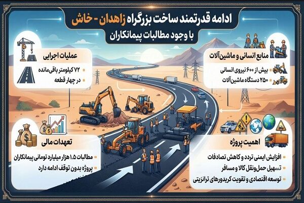 اینفوموشن| وجود مطالبات ۱.۵ همتی و جنگ مانع ساخت بزرگراه زاهدان - خاش نشد سیستان
