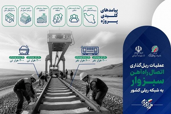 تا ساعاتی دیگر؛ آغاز عملیات ریل‌گذاری اتصال راه‌آهن سبزوار
به شبکه ریلی کشور