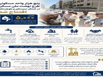 عکس نوشت| بازدید مدیرکل راه و شهرسازی سیستان و بلوچستان از
پروژه های طرح نهضت ملی مسکن زاهدان با تاکید بر افتتاح پنج هزار واحد
مسکونی طرح نهضت ملی مسکن و تداوم پیگیری تکمیل پروژه های در دست
ساخت