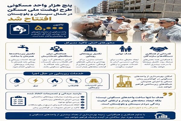 عکس نوشت| بازدید مدیرکل راه و شهرسازی سیستان و بلوچستان از
پروژه های طرح نهضت ملی مسکن زاهدان با تاکید بر افتتاح پنج هزار واحد
مسکونی طرح نهضت ملی مسکن و تداوم پیگیری تکمیل پروژه های در دست
ساخت
