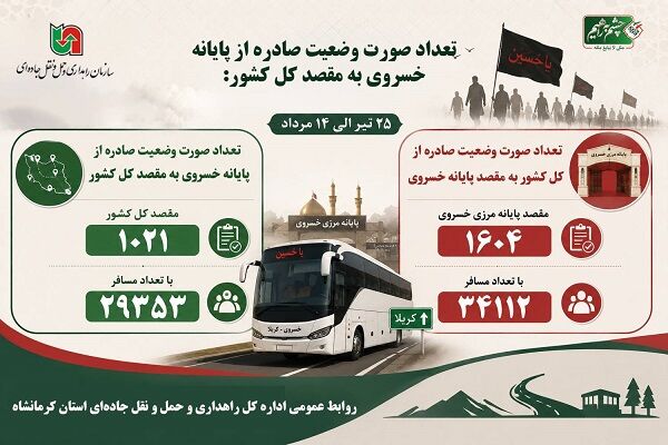 ️اطلاع نگاشت | گزارش جابه‌جایی زائران اربعین از مرز
خسروی