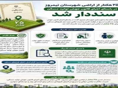 اطلاع نگاشت| اخذ سند تک برگ برای ۲۵ هکتار از اراضی شهرستان
نیمروز سیستان و بلوچستان در راستای طرح نهضت ملی مسکن
