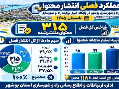 اطلاع نگاشت| عملکرد فصلی راه و شهرسازی بوشهر در پایگاه خبری
وزارت راه و شهرسازی