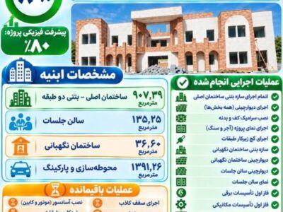 اطلاع نگاشت | نگاهی به پروژه تکمیل ساختمان بخشداری تنگ ارم
در استان بوشهر