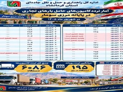 اطلاع نگاشت | گزارش تردد ناوگان حمل و نقل جاده ای از پایانه
مرزی سومار در شهریور ماه سال جاری