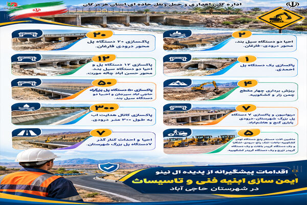 اطلاع‌نگاشت |ایمن‌سازی ۹۰ دستگاه پل در محورهای حاجی‌آباد
هرمزگان