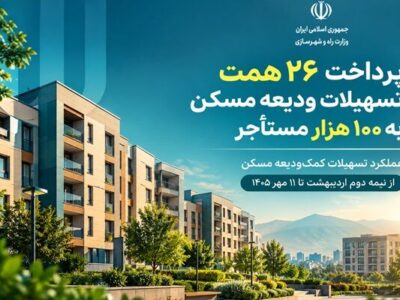 اطلاع‌نگاشت | پرداخت ۲۶ همت تسهیلات ودیعه مسکن به ۱۰۰ هزار
مستأجر